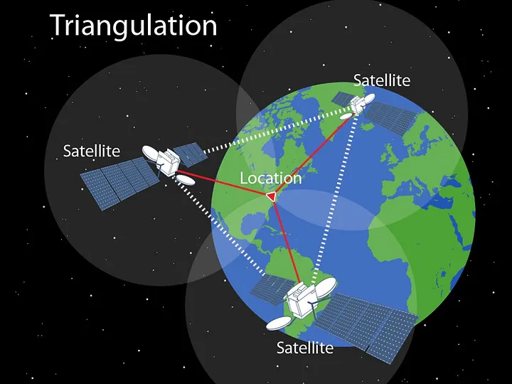 GPS satellite triangulation for position hold