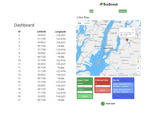 EcoScout dashboard interface