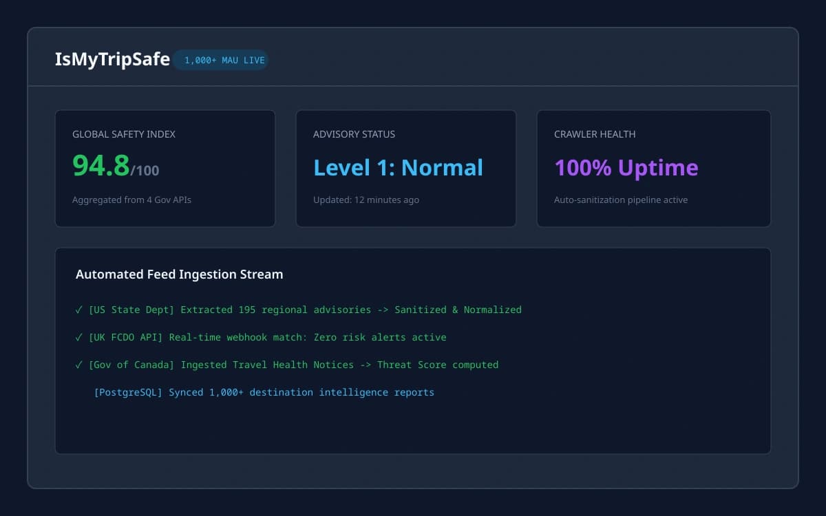 IsMyTripSafe platform
