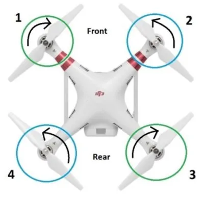 Image for The Anatomy-Drone: Understanding the Key Components